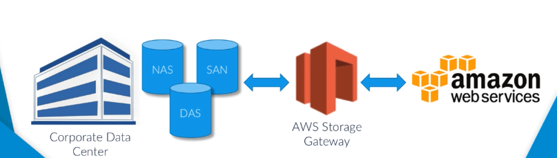 aws_storage_gateway.png