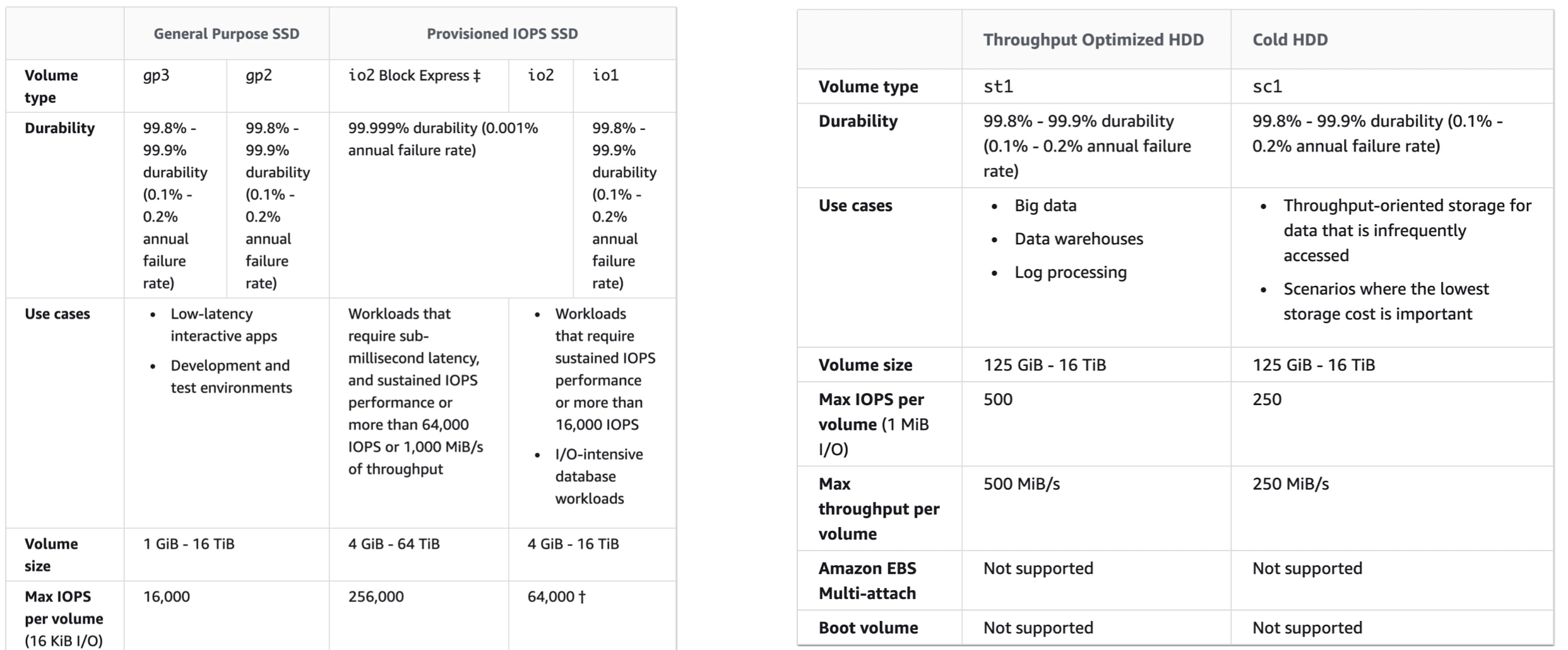 ebsvolumesummary.png