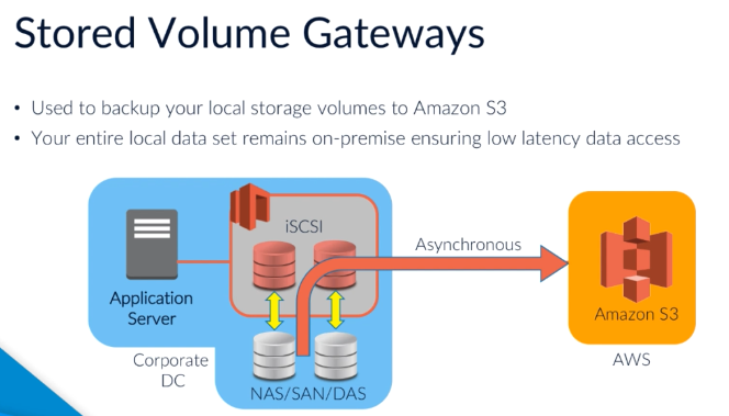 storedvolumegateway.png