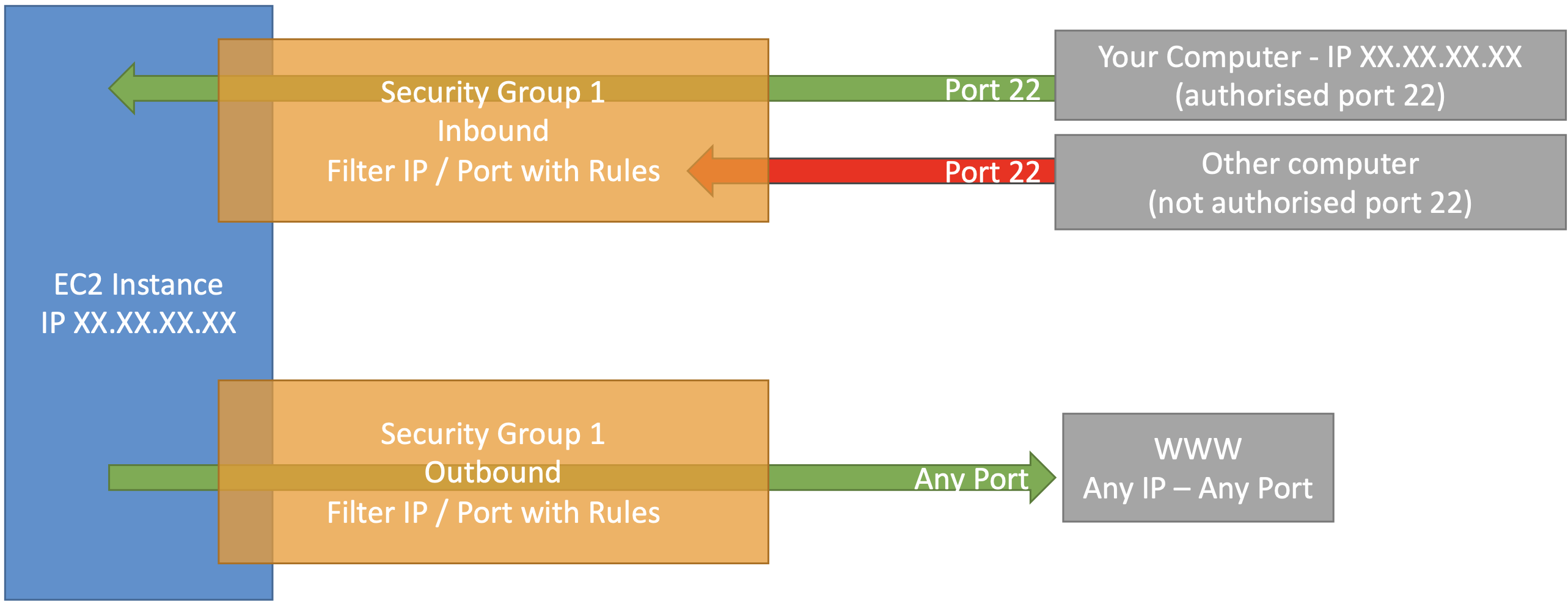 security_group_diagram.png