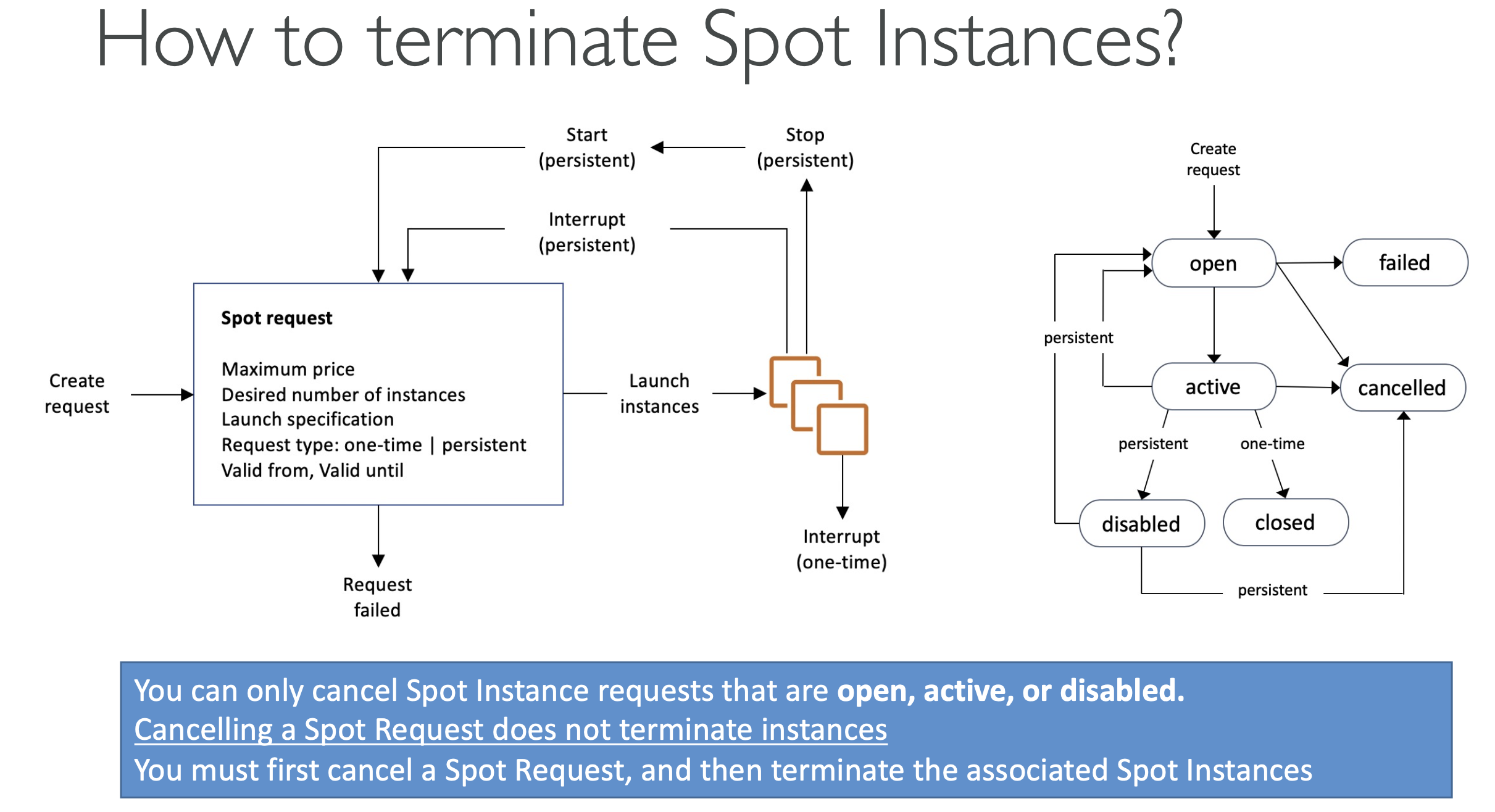 spot_instances.png