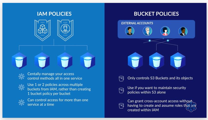 bucketpolicychoice.jpg