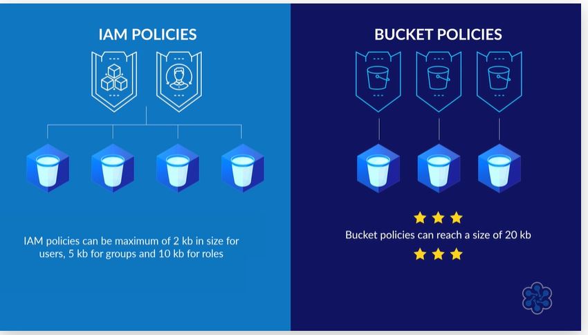 bucketpolicychoice2.jpg