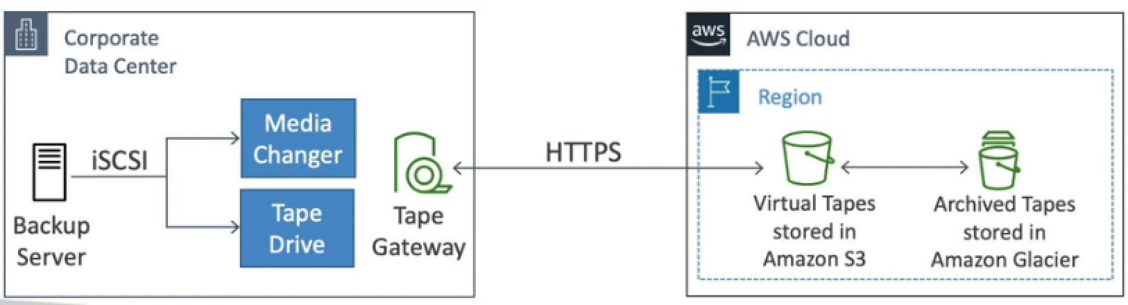 tapegateway.png